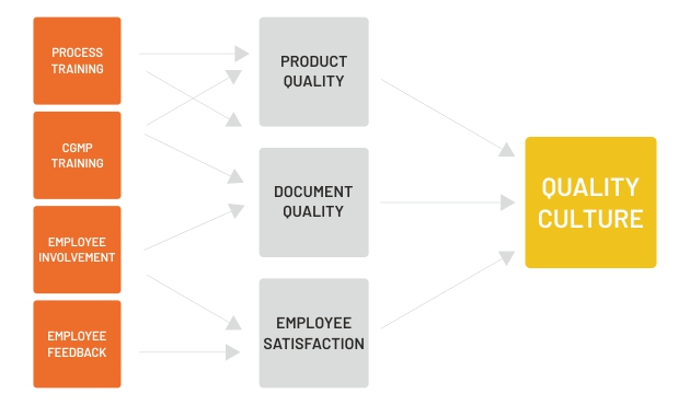 Quality assured APIs & Pharma Intermediates Manufacturer